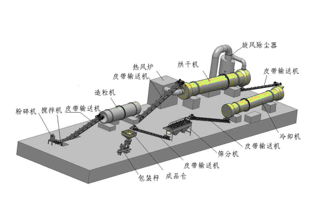 2019年春季農(nóng)作物科學(xué)施肥指導(dǎo)意見